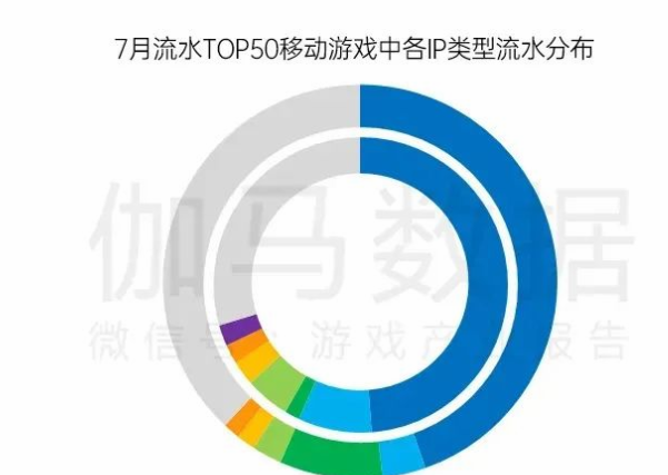 《大道朝天》掀网文IP改编手游热潮！流量与品质不可兼得