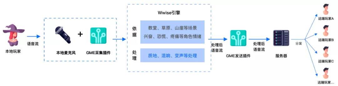 《香肠派对》也许是语音体验最好的一款游戏