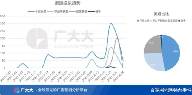 《火柴人觉醒》简化了自身玩法减轻了玩家的游戏压力