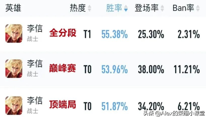 王者荣耀 弱化暗信成为对抗路主流？ 暗信出装铭文攻略