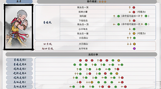 墨斗新手教程-角色出招大全分享