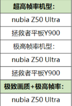 王者荣耀公布新一批支持高帧率机型，两款电竞新机现身