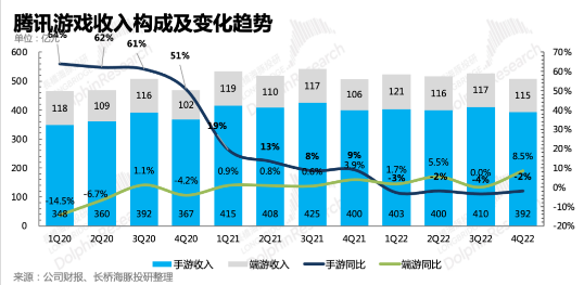 《王者荣耀》放大招，腾讯这下是真“急”了